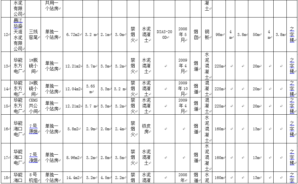 特马号码图