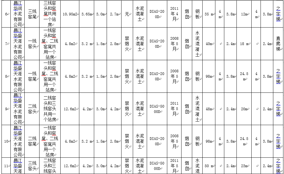 特马号码图