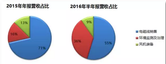 特马号码图