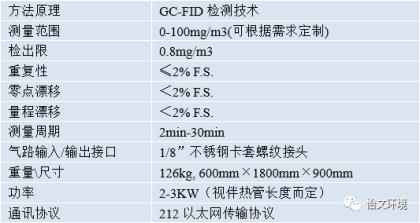 特马号码图