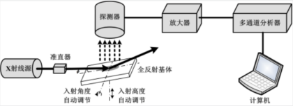 特马号码图